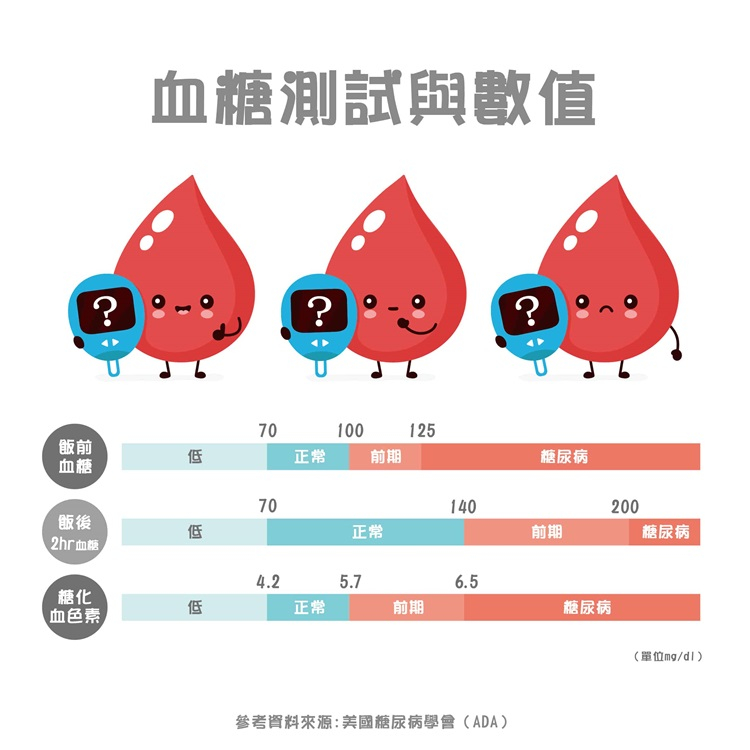 本頁圖片/檔案 - 血糖測試與數值-01-1