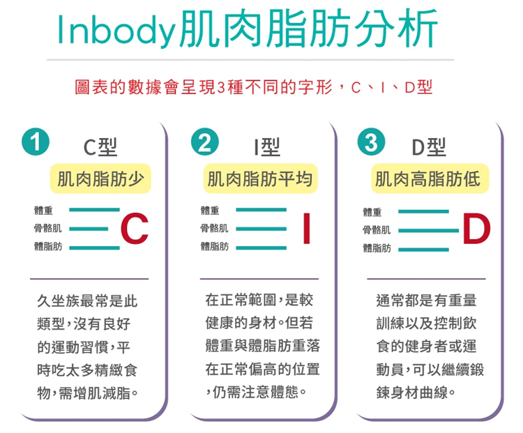 本頁圖片/檔案 - 05inbody肌肉脂肪分析